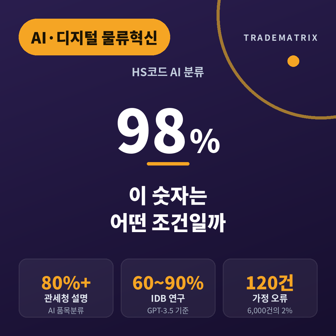 AI가 내놓은 HS코드 98%, 나머지 2%의 비용은 누가 낼까 관련 이미지 1
