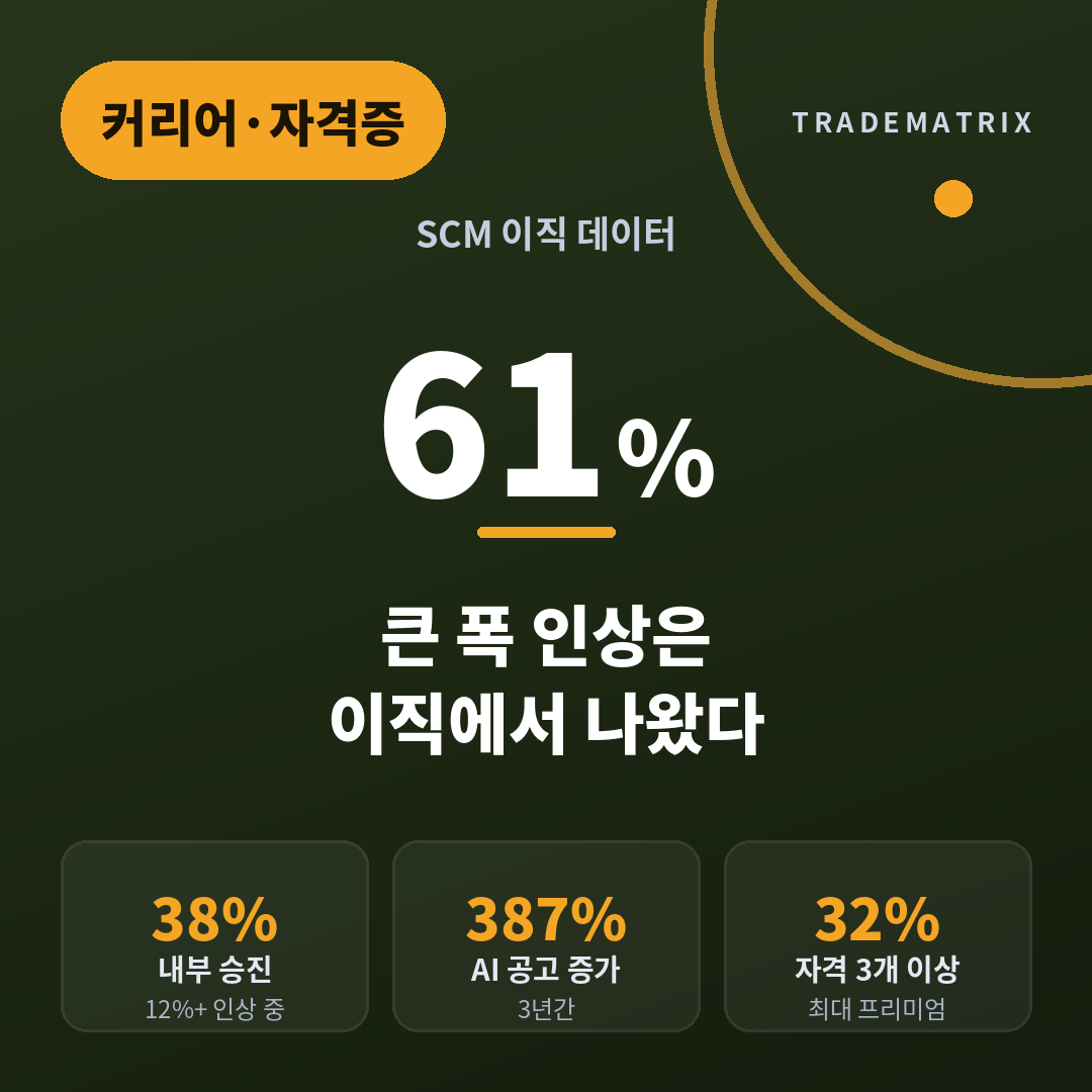 경력기술서 첫 줄이 막힐 때, SCM 성과를 숫자로 바꾸는 5단계
