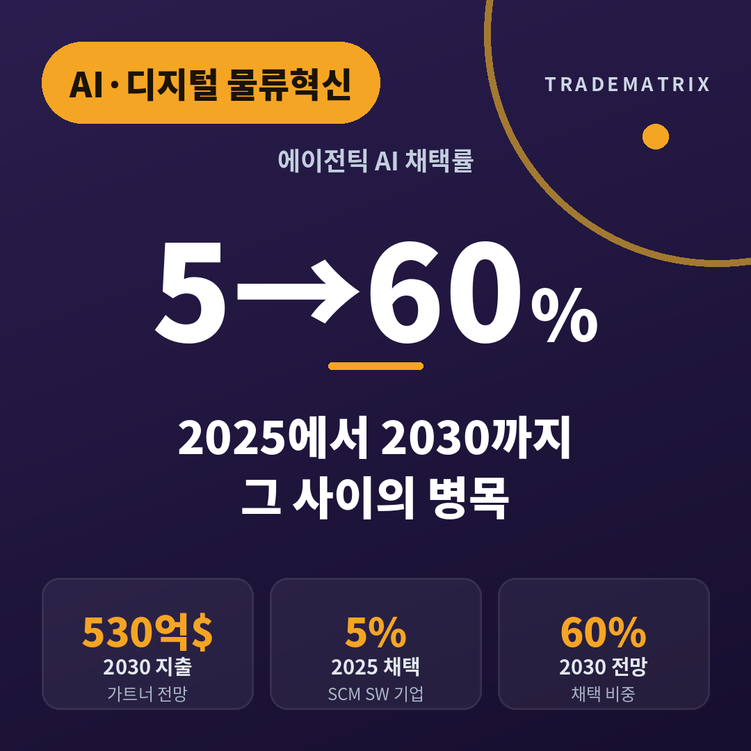 에이전트에게 발주 버튼을 쥐여 주기 전, 현장에서 먼저 막히는 곳 관련 이미지 1