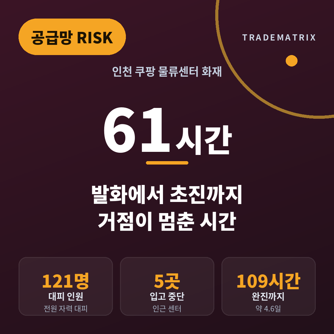 쿠팡 인천 물류센터 화재 61시간, 거점이 멈추던 순간을 시간순으로 따라가 보니 관련 이미지 1