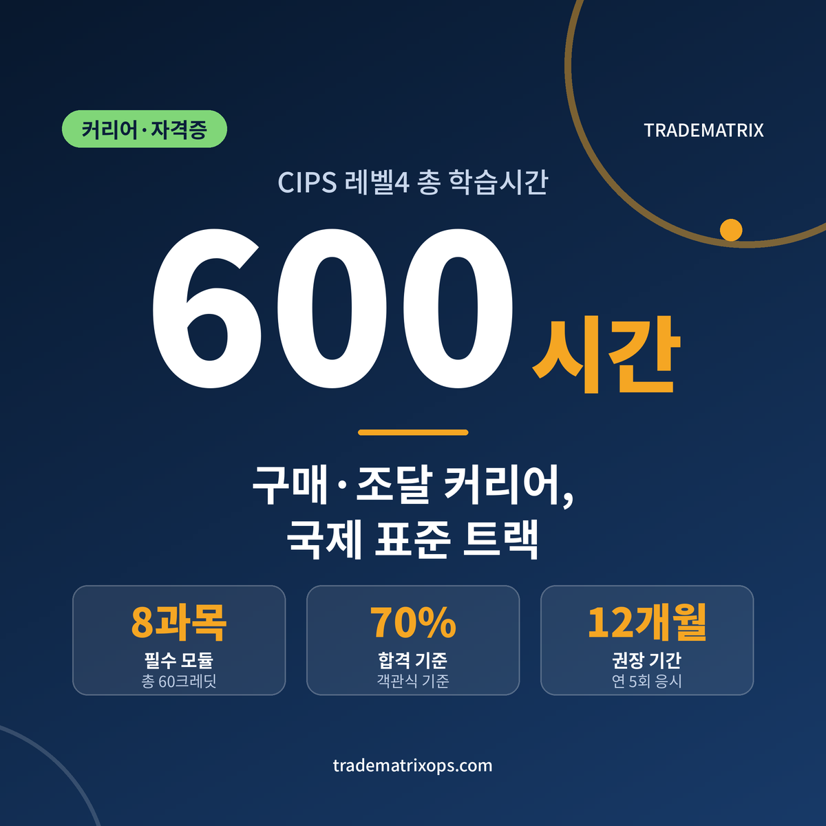 CIPS 레벨4, 구매·조달 커리어의 국제 표준 트랙 관련 이미지 1