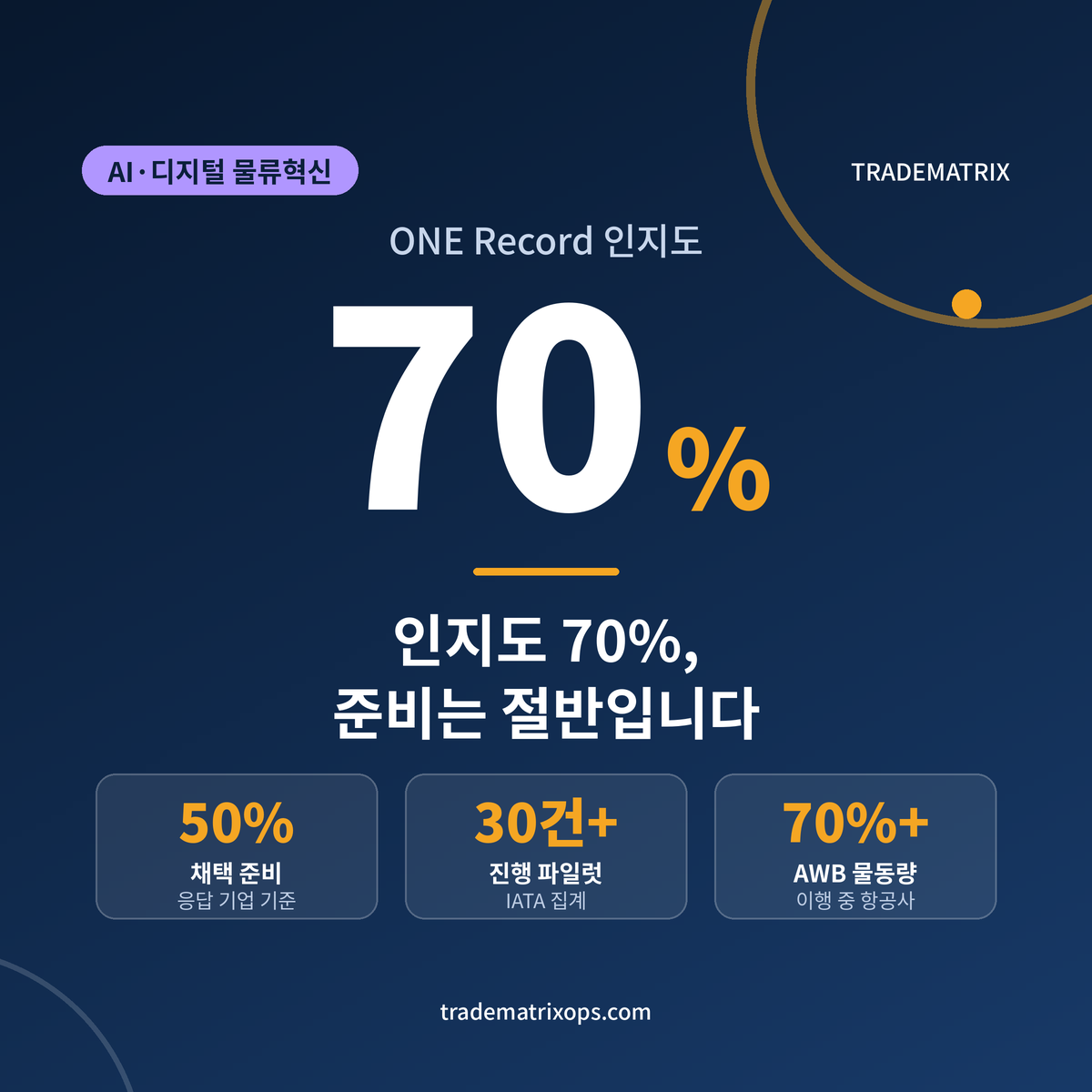 ONE Record 전환, 인지도는 70%인데 준비는 절반입니다 관련 이미지 1