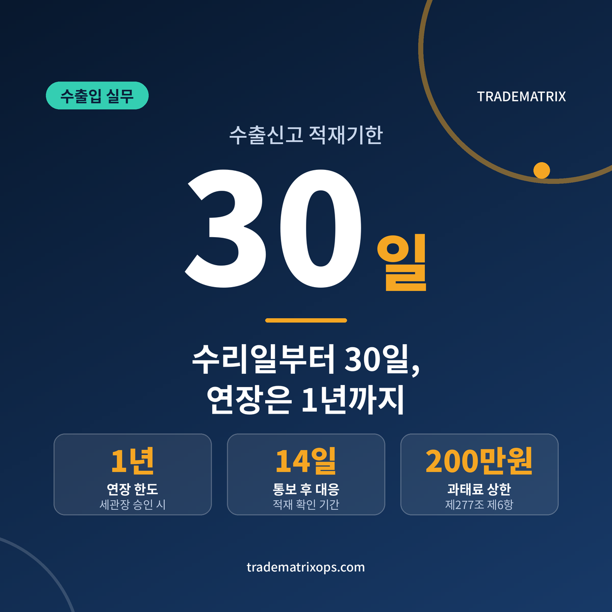 수출신고 수리 후 30일, 적재기한을 지키는 5단계 점검법 관련 이미지 1
