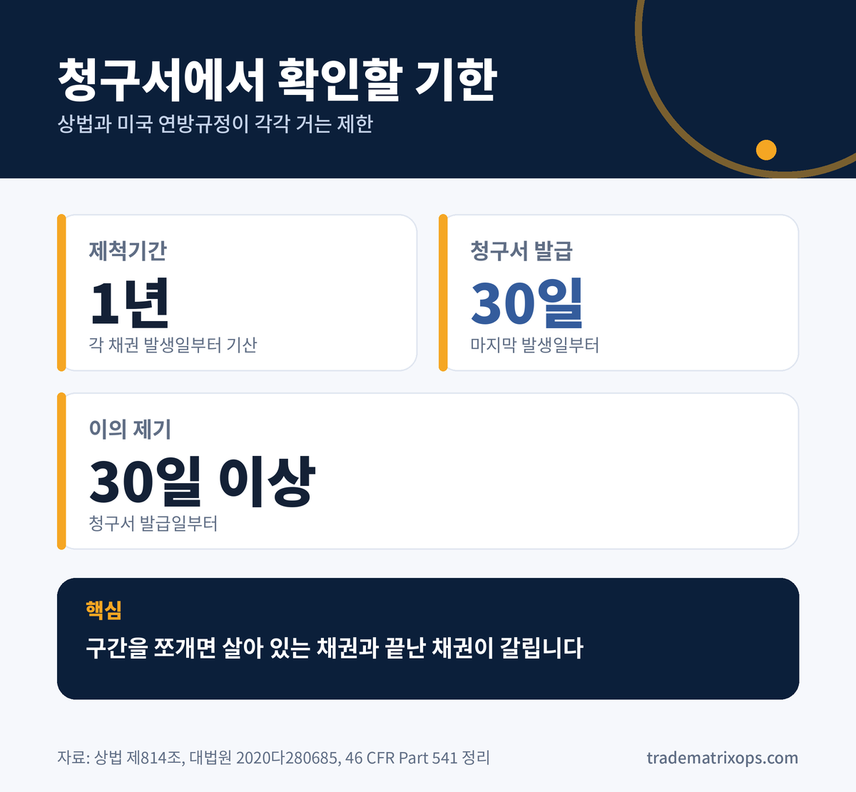 1년 지나 날아온 컨테이너 지체료 청구서, 내야 할까요